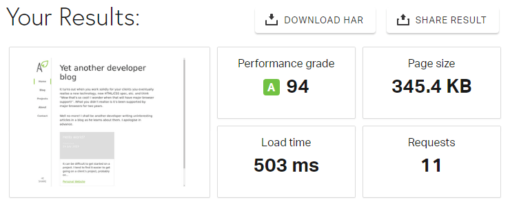 Pingdom Website Speed Test results for antparsons.co.uk